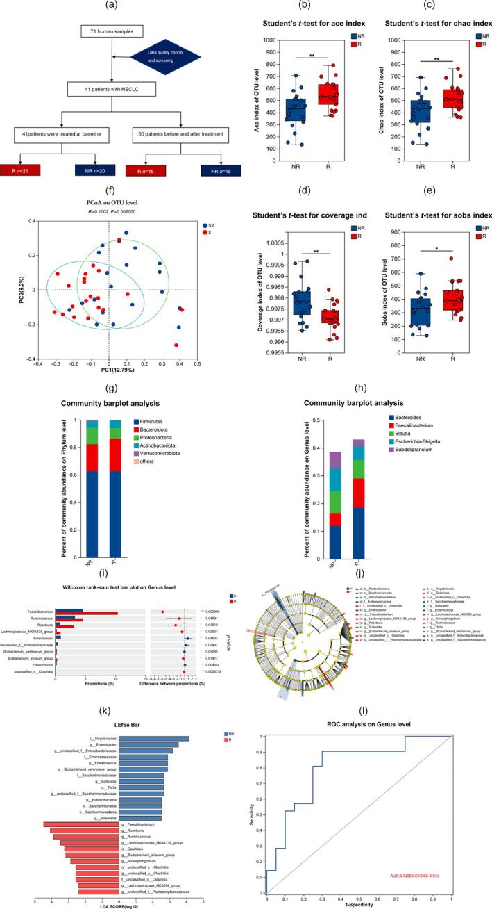 https://cdn.ncbi.nlm.nih.gov/pmc/blobs/24b5/11091776/fdd4720cd210/TCA-15-1149-g002.jpg