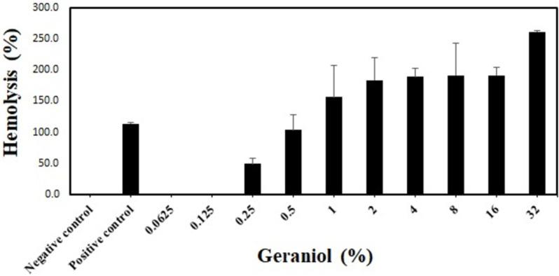 https://cdn.ncbi.nlm.nih.gov/pmc/blobs/24b9/9302793/19506c1ecc61/pone.0271516.g002.jpg