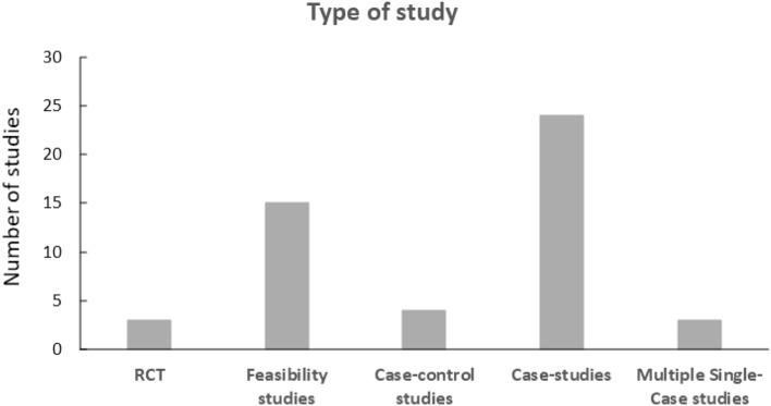 https://cdn.ncbi.nlm.nih.gov/pmc/blobs/24b9/9556391/246a4167881e/10803_2021_5338_Fig3_HTML.jpg
