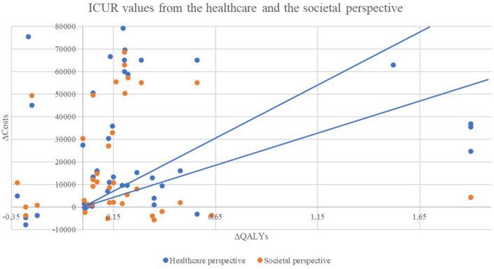 https://cdn.ncbi.nlm.nih.gov/pmc/blobs/24b9/9985586/21a129e11ba3/10198_2022_1471_Fig2_HTML.jpg