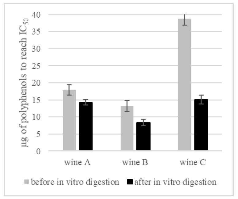 https://cdn.ncbi.nlm.nih.gov/pmc/blobs/24bf/9601454/2b9f396c9ec2/foods-11-03298-g008.jpg