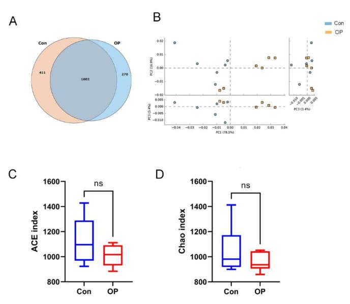 https://cdn.ncbi.nlm.nih.gov/pmc/blobs/24c0/9028978/dd21733f5a53/genes-13-00619-g002.jpg