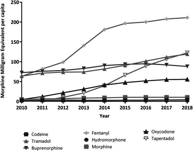 https://cdn.ncbi.nlm.nih.gov/pmc/blobs/24c1/7759684/806694f8296e/fphar-11-612556-g003.jpg