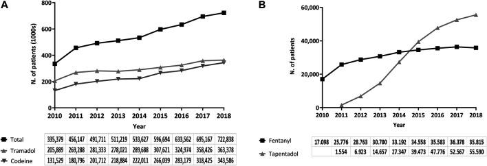 https://cdn.ncbi.nlm.nih.gov/pmc/blobs/24c1/7759684/d46a540b7e42/fphar-11-612556-g004.jpg