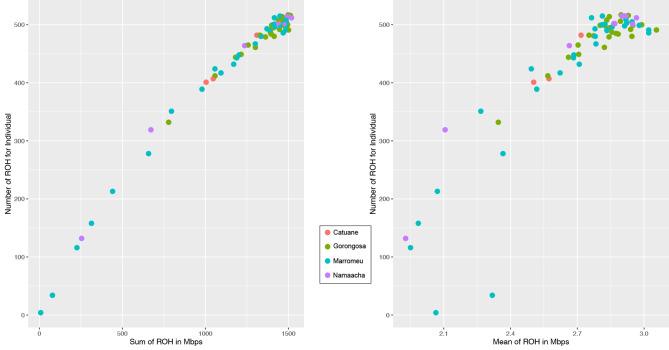 https://cdn.ncbi.nlm.nih.gov/pmc/blobs/24c3/10910738/f3412cb28ed2/12862_2024_2209_Fig5_HTML.jpg