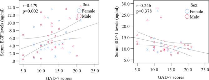 https://cdn.ncbi.nlm.nih.gov/pmc/blobs/24c4/11550425/37472c561467/41598_2024_79166_Fig2_HTML.jpg