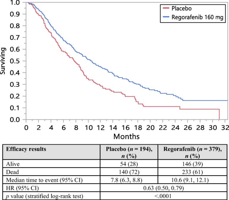 https://cdn.ncbi.nlm.nih.gov/pmc/blobs/24c5/5896719/9b9e22a0ce44/onco12383-fig-0001.jpg