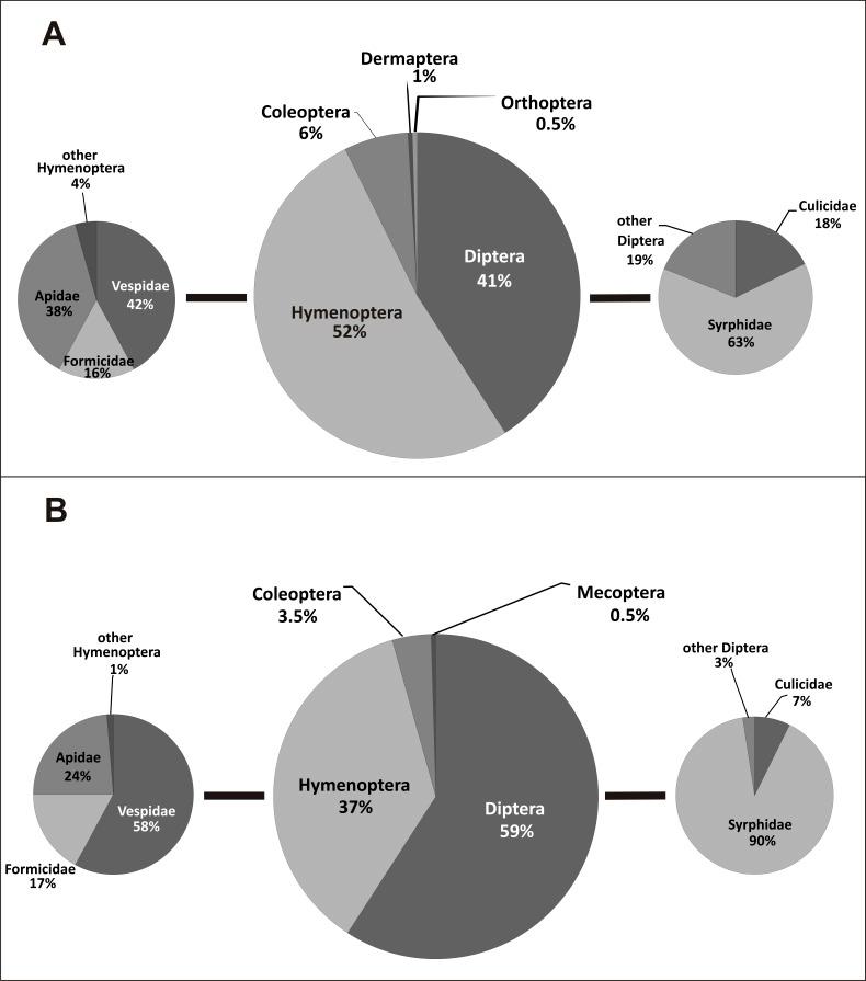https://cdn.ncbi.nlm.nih.gov/pmc/blobs/24c6/5398293/a9001683dae9/peerj-05-3159-g003.jpg
