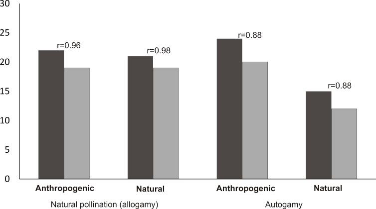 https://cdn.ncbi.nlm.nih.gov/pmc/blobs/24c6/5398293/ecd145099ea4/peerj-05-3159-g006.jpg