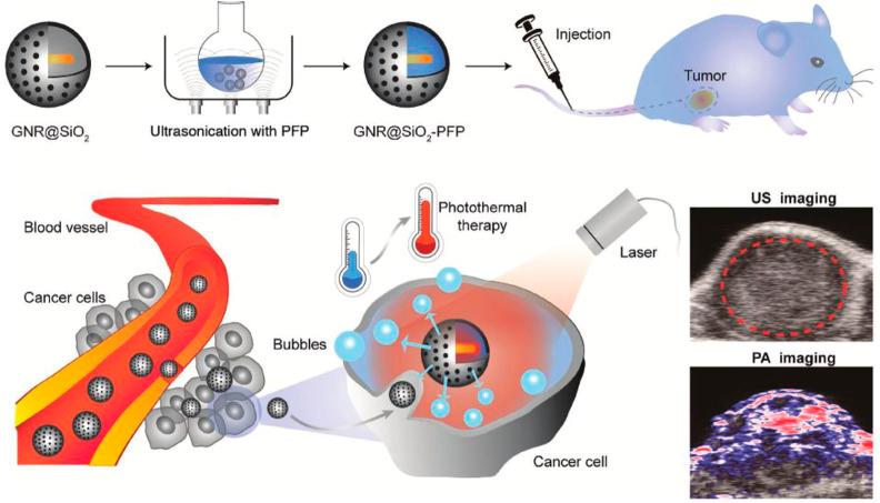 https://cdn.ncbi.nlm.nih.gov/pmc/blobs/24c6/9515617/fafa7c520fcb/fchem-10-952675-g006.jpg