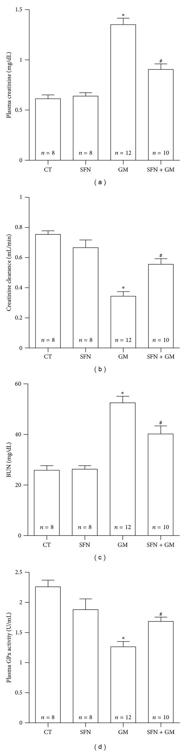 https://cdn.ncbi.nlm.nih.gov/pmc/blobs/24c8/3638608/1f0262ddc12d/ECAM2013-135314.005.jpg