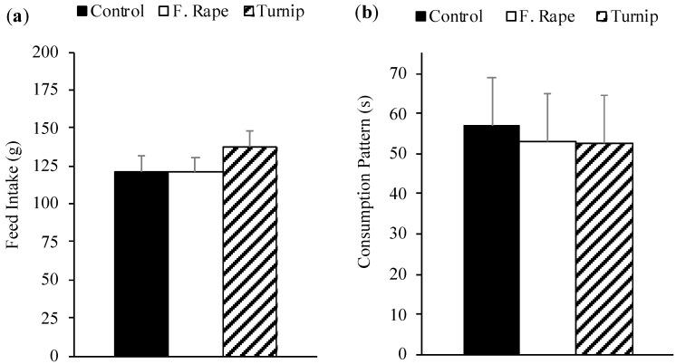 https://cdn.ncbi.nlm.nih.gov/pmc/blobs/24c8/7341294/e656fcd33ff6/animals-10-01080-g001.jpg