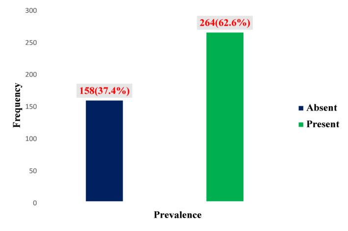 https://cdn.ncbi.nlm.nih.gov/pmc/blobs/24ca/12334384/94fd1e173133/44192_2025_262_Fig1_HTML.jpg