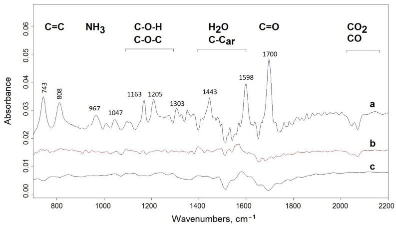 https://cdn.ncbi.nlm.nih.gov/pmc/blobs/24ca/9147818/b0e835c5c903/materials-15-03667-g003.jpg
