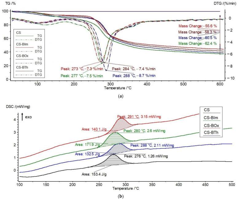 https://cdn.ncbi.nlm.nih.gov/pmc/blobs/24ca/9147818/cc4e358874f5/materials-15-03667-g004.jpg