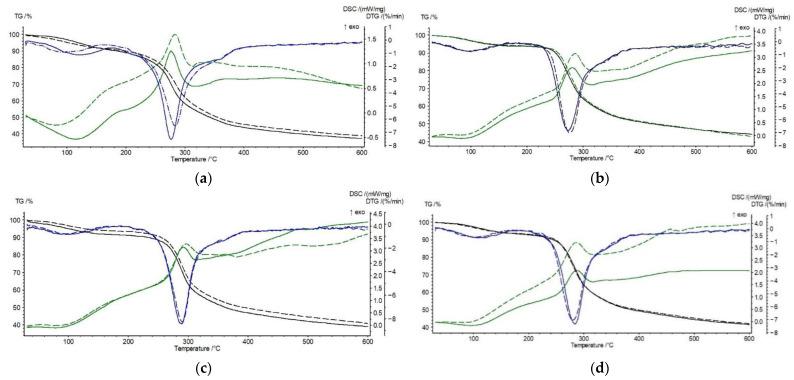 https://cdn.ncbi.nlm.nih.gov/pmc/blobs/24ca/9147818/d3758473d5a0/materials-15-03667-g005.jpg