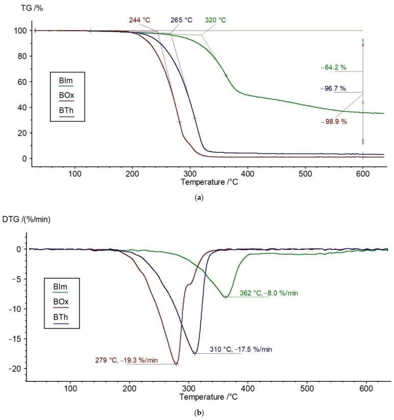 https://cdn.ncbi.nlm.nih.gov/pmc/blobs/24ca/9147818/d5242e02c1ab/materials-15-03667-g002a.jpg