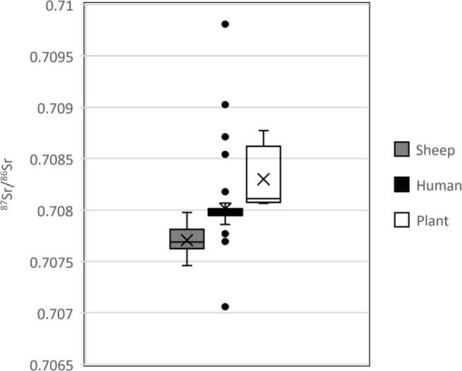 https://cdn.ncbi.nlm.nih.gov/pmc/blobs/24ca/9942817/df9d78dd3b96/pnas.2209480119fig04.jpg