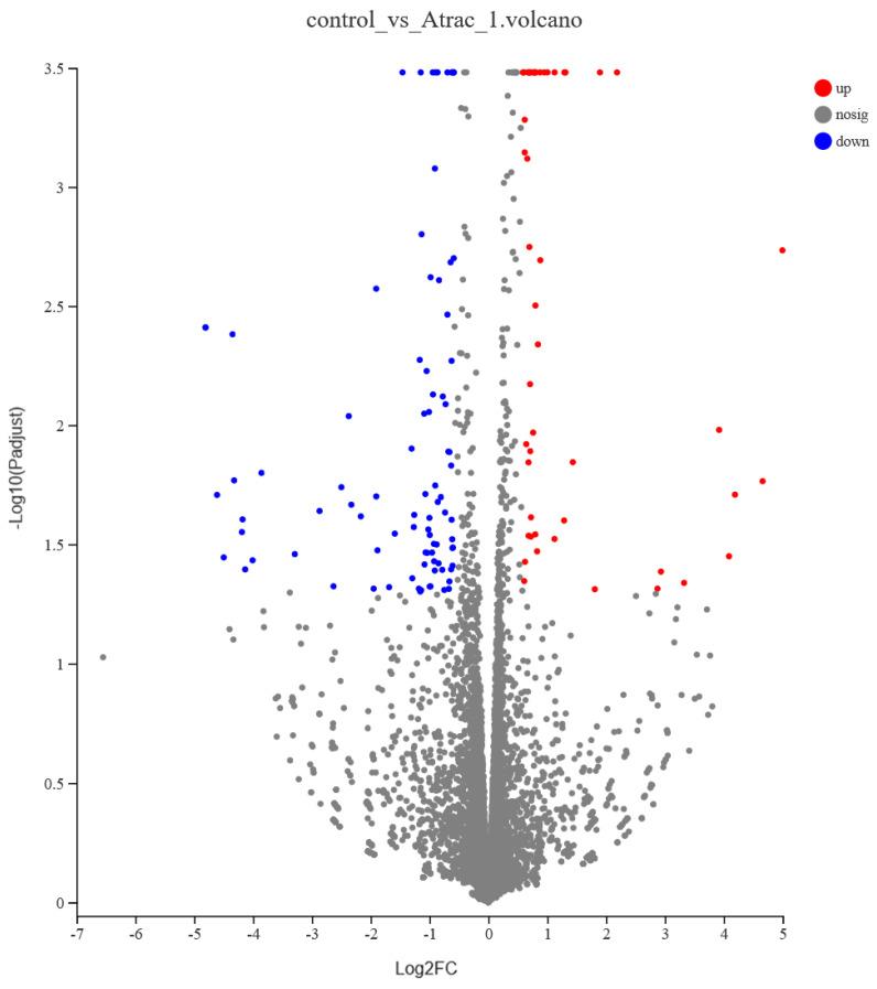 https://cdn.ncbi.nlm.nih.gov/pmc/blobs/24cc/11680361/77f703936408/vetsci-11-00663-g005.jpg
