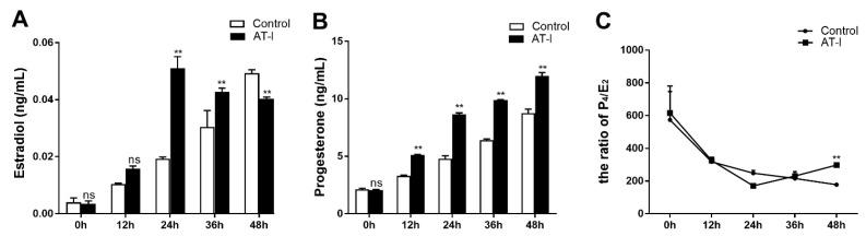 https://cdn.ncbi.nlm.nih.gov/pmc/blobs/24cc/11680361/cd6296035b4c/vetsci-11-00663-g004.jpg