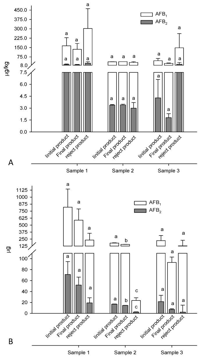 https://cdn.ncbi.nlm.nih.gov/pmc/blobs/24cc/4728548/22a45cc548b6/toxins-08-00026-g003.jpg