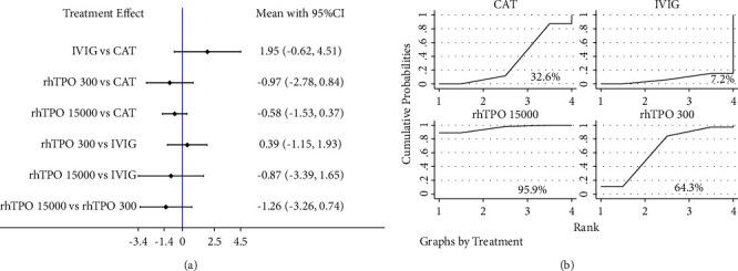 https://cdn.ncbi.nlm.nih.gov/pmc/blobs/24cc/9822753/259b3df963e5/IJCLP2022-2124019.005.jpg