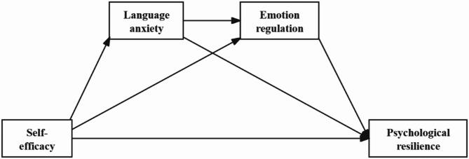 https://cdn.ncbi.nlm.nih.gov/pmc/blobs/24ce/12320316/414ab7c6b588/40359_2025_3236_Fig1_HTML.jpg