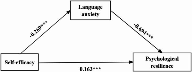 https://cdn.ncbi.nlm.nih.gov/pmc/blobs/24ce/12320316/4f0ddb76c4d8/40359_2025_3236_Fig2_HTML.jpg