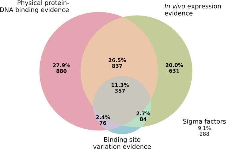 https://cdn.ncbi.nlm.nih.gov/pmc/blobs/24d1/8728284/6aed6522a566/gkab1110fig3.jpg