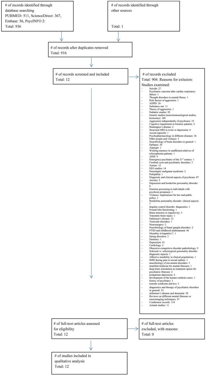 https://cdn.ncbi.nlm.nih.gov/pmc/blobs/24d4/6370727/6460a27300b4/fpsyt-09-00777-g0001.jpg