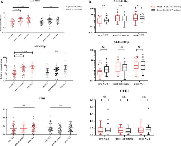 https://cdn.ncbi.nlm.nih.gov/pmc/blobs/24d5/7131846/e913c51ced5e/CAM4-9-2271-g002.jpg