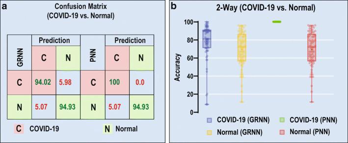 https://cdn.ncbi.nlm.nih.gov/pmc/blobs/24d5/7921614/ff46f88e9615/12559_2020_9774_Fig2_HTML.jpg