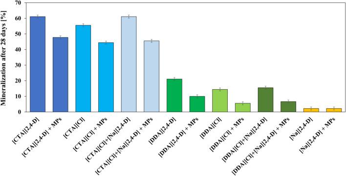 https://cdn.ncbi.nlm.nih.gov/pmc/blobs/24d6/11599340/e40823fa2354/253_2024_13353_Fig4_HTML.jpg