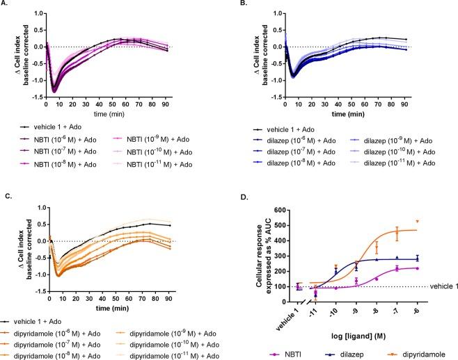 https://cdn.ncbi.nlm.nih.gov/pmc/blobs/24d8/6760145/093482c39bc9/41598_2019_48829_Fig4_HTML.jpg