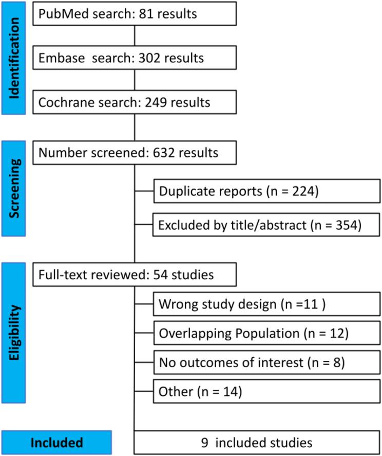 https://cdn.ncbi.nlm.nih.gov/pmc/blobs/24d9/12007281/6278e857b6a6/12872_2025_4653_Fig1_HTML.jpg