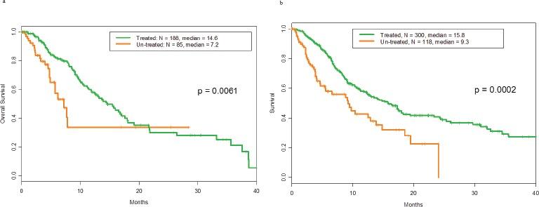 https://cdn.ncbi.nlm.nih.gov/pmc/blobs/24d9/4116527/95f6900d3add/oncotarget-05-3871-g001.jpg