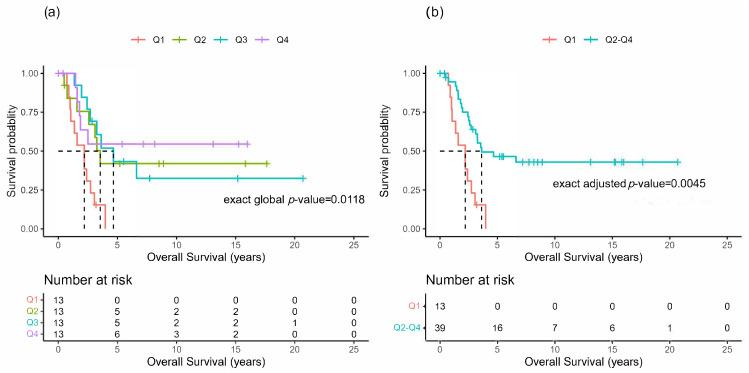 https://cdn.ncbi.nlm.nih.gov/pmc/blobs/24db/10886862/5f1eea0e2f21/cancers-16-00702-g002.jpg