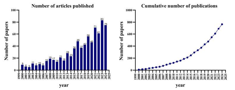 https://cdn.ncbi.nlm.nih.gov/pmc/blobs/24dc/12180361/a614a8dacf35/CCR-21-4-E1573403X371021_F2.jpg