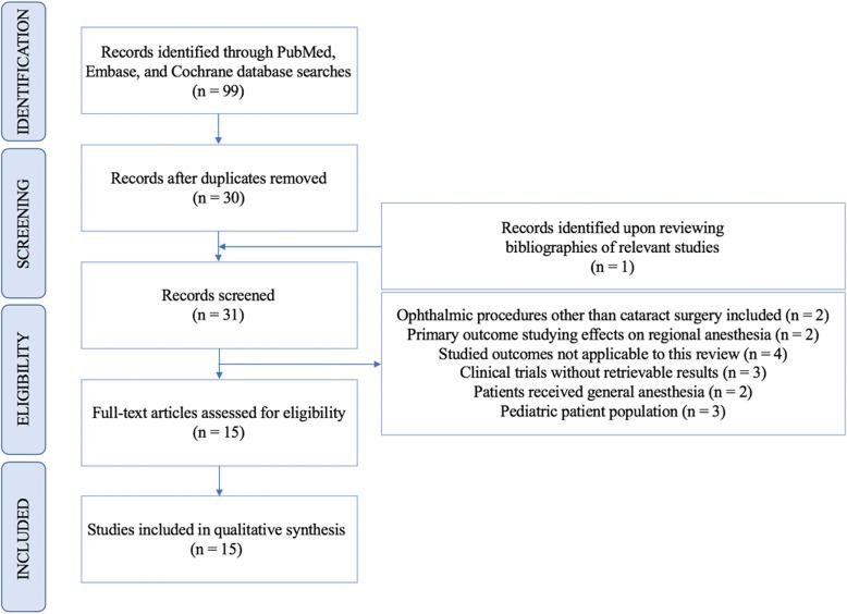 https://cdn.ncbi.nlm.nih.gov/pmc/blobs/24dd/7126406/e0dc1180c725/12871_2020_973_Fig1_HTML.jpg
