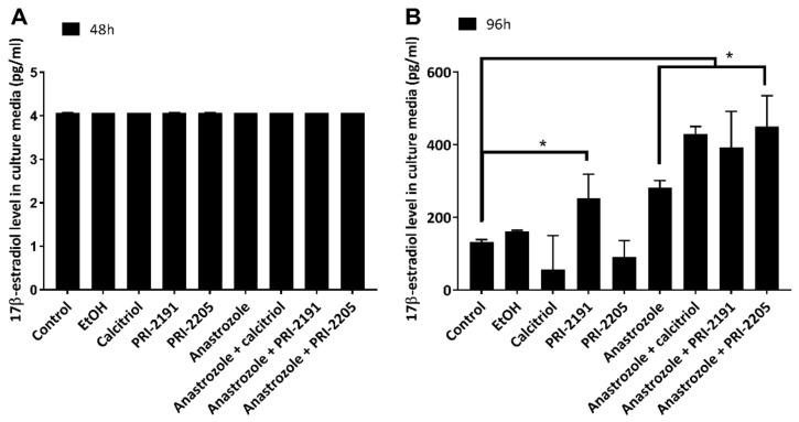 https://cdn.ncbi.nlm.nih.gov/pmc/blobs/24dd/7967212/3684011f721f/ijms-22-02781-g005.jpg