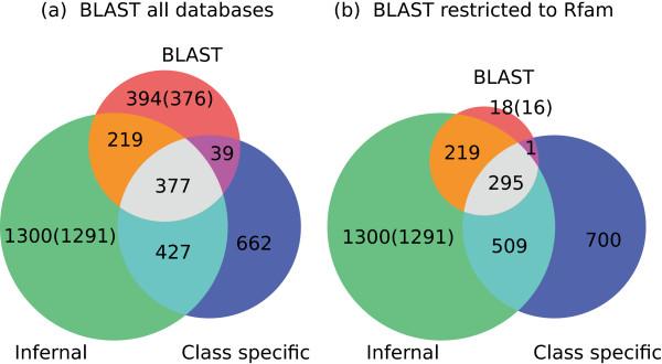 https://cdn.ncbi.nlm.nih.gov/pmc/blobs/24df/4124155/4dcb22fa76a4/12864_2013_6316_Fig2_HTML.jpg