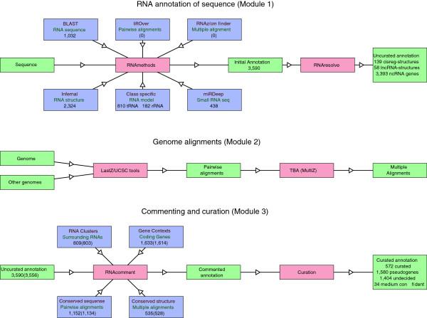 https://cdn.ncbi.nlm.nih.gov/pmc/blobs/24df/4124155/ec8d227bee9c/12864_2013_6316_Fig1_HTML.jpg