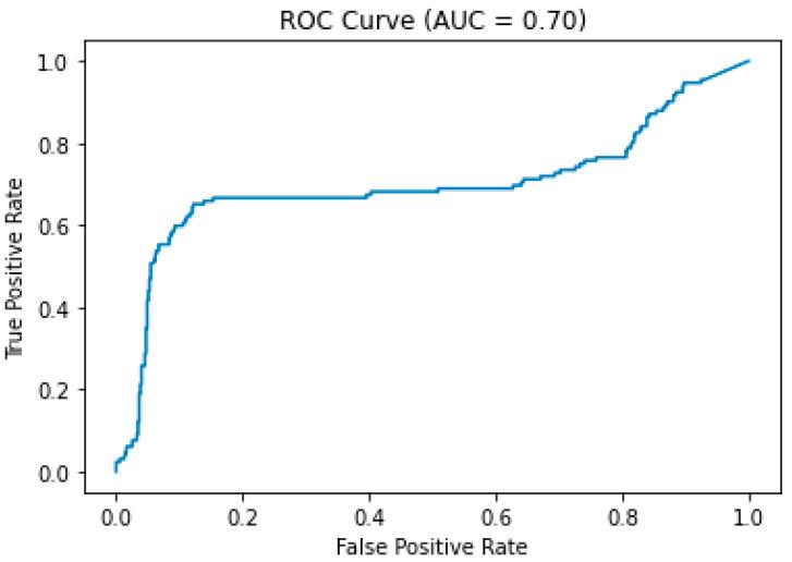 https://cdn.ncbi.nlm.nih.gov/pmc/blobs/24e0/10037617/1841f0994276/tomography-09-00052-g006.jpg