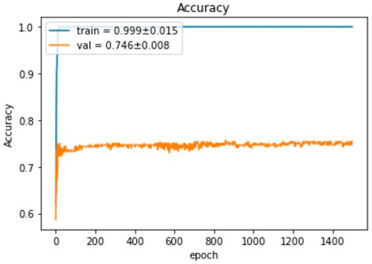 https://cdn.ncbi.nlm.nih.gov/pmc/blobs/24e0/10037617/57204c8e6b52/tomography-09-00052-g005.jpg