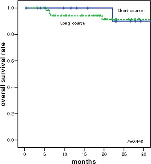 https://cdn.ncbi.nlm.nih.gov/pmc/blobs/24e0/5601154/6468505a6806/oncotarget-08-60479-g003.jpg