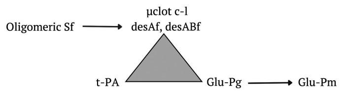 https://cdn.ncbi.nlm.nih.gov/pmc/blobs/24e3/10797241/a753909ecb3c/CroatMedJ_64_0421-F4.jpg