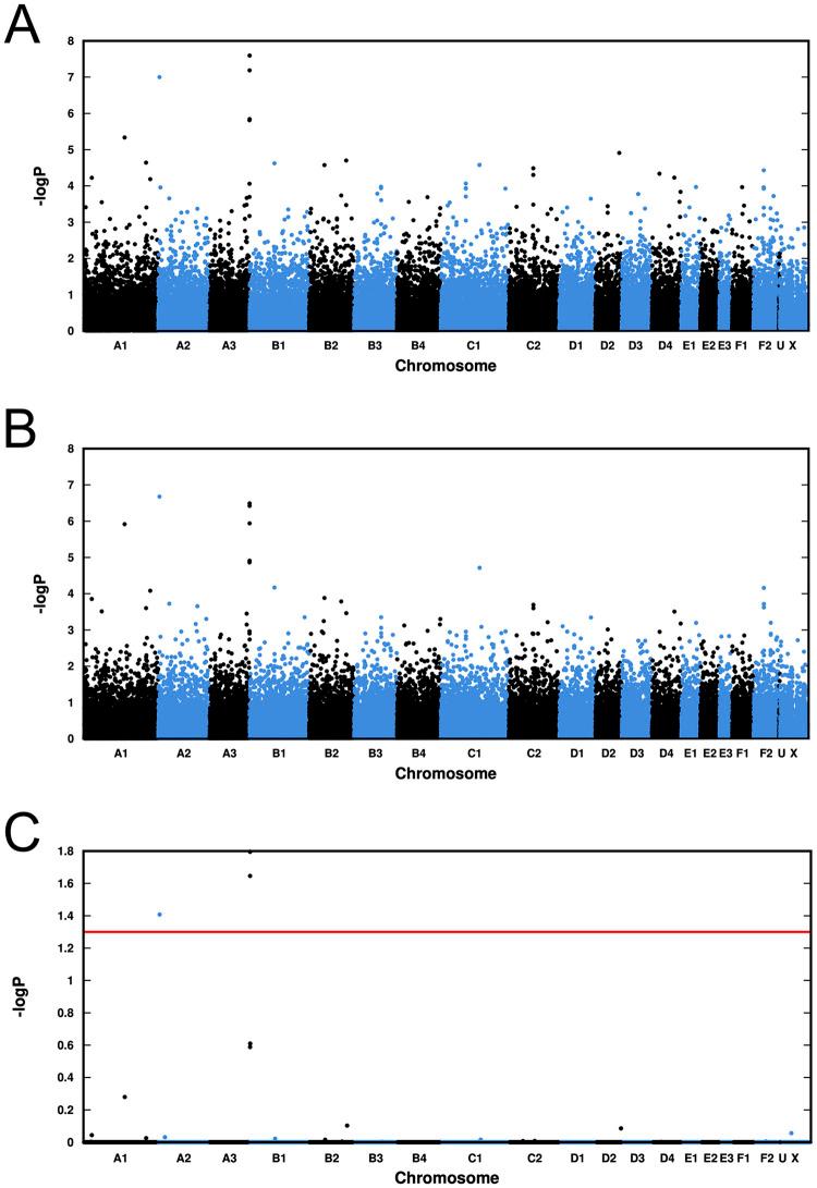 https://cdn.ncbi.nlm.nih.gov/pmc/blobs/24e4/8651108/117245470b08/pone.0259939.g003.jpg