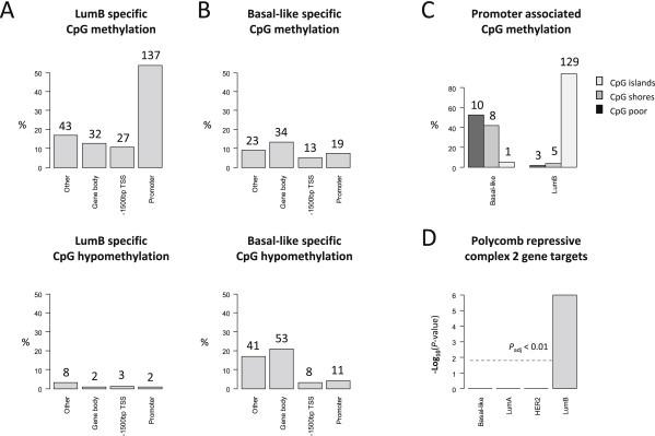 https://cdn.ncbi.nlm.nih.gov/pmc/blobs/24e5/5528700/abd85cc6de65/MOL2-9-555-g003.jpg