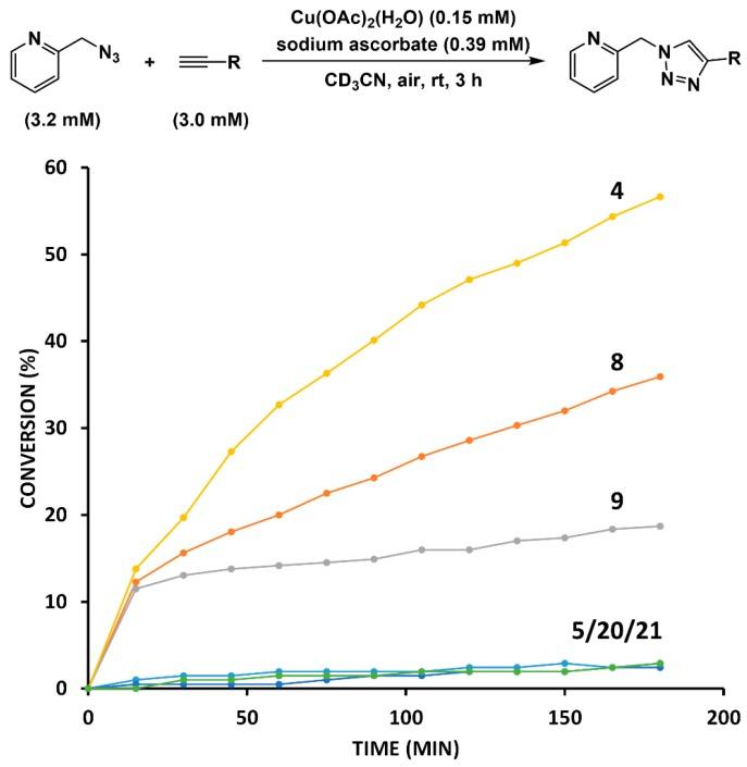 https://cdn.ncbi.nlm.nih.gov/pmc/blobs/24e7/6274337/0b6510e2bf93/molecules-21-01697-g010.jpg
