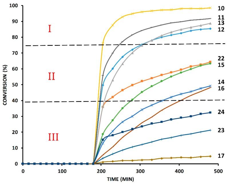 https://cdn.ncbi.nlm.nih.gov/pmc/blobs/24e7/6274337/1d576ac13b8f/molecules-21-01697-g008.jpg